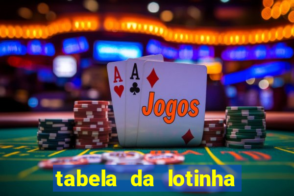 tabela da lotinha do jogo do bicho